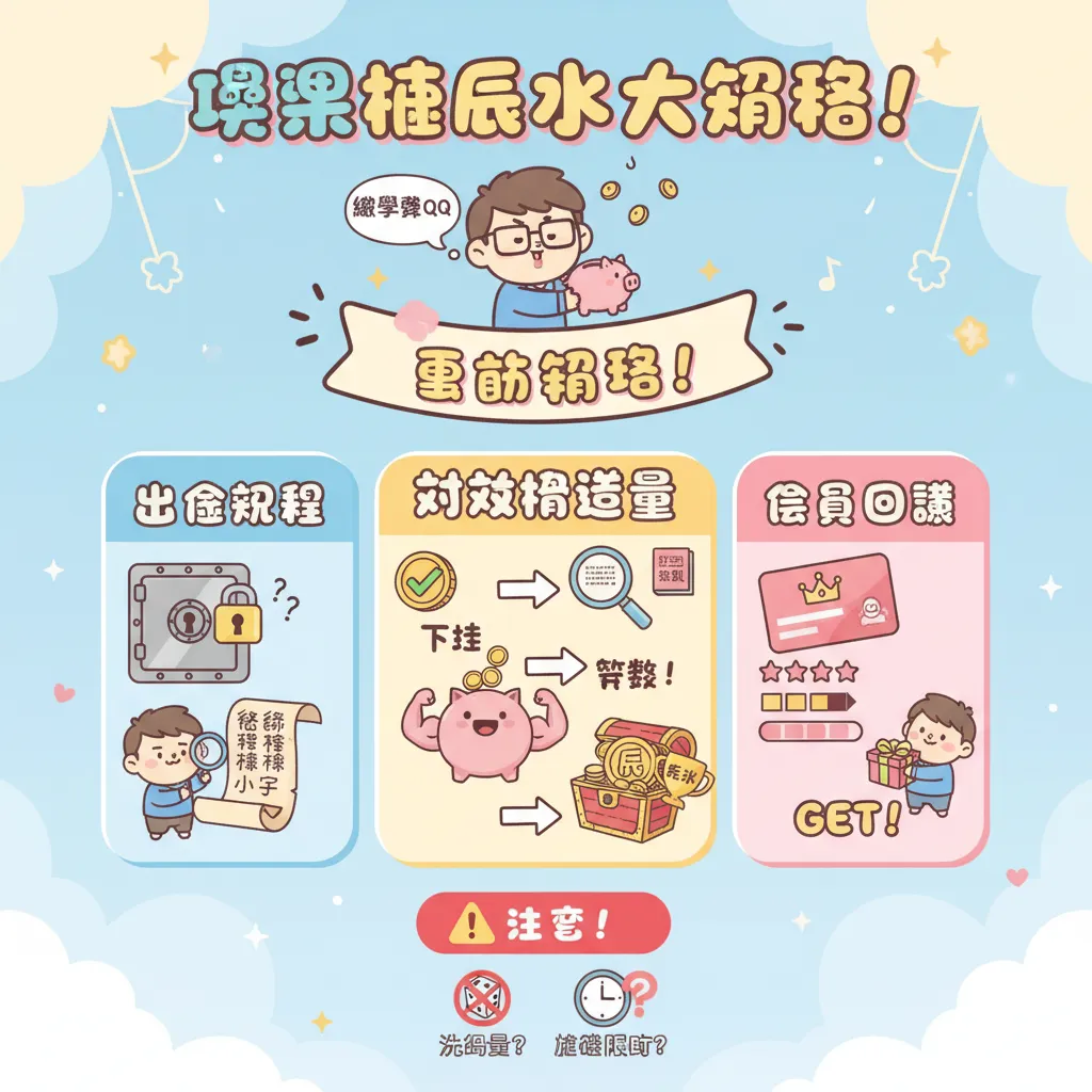 提升回饋的領取技巧