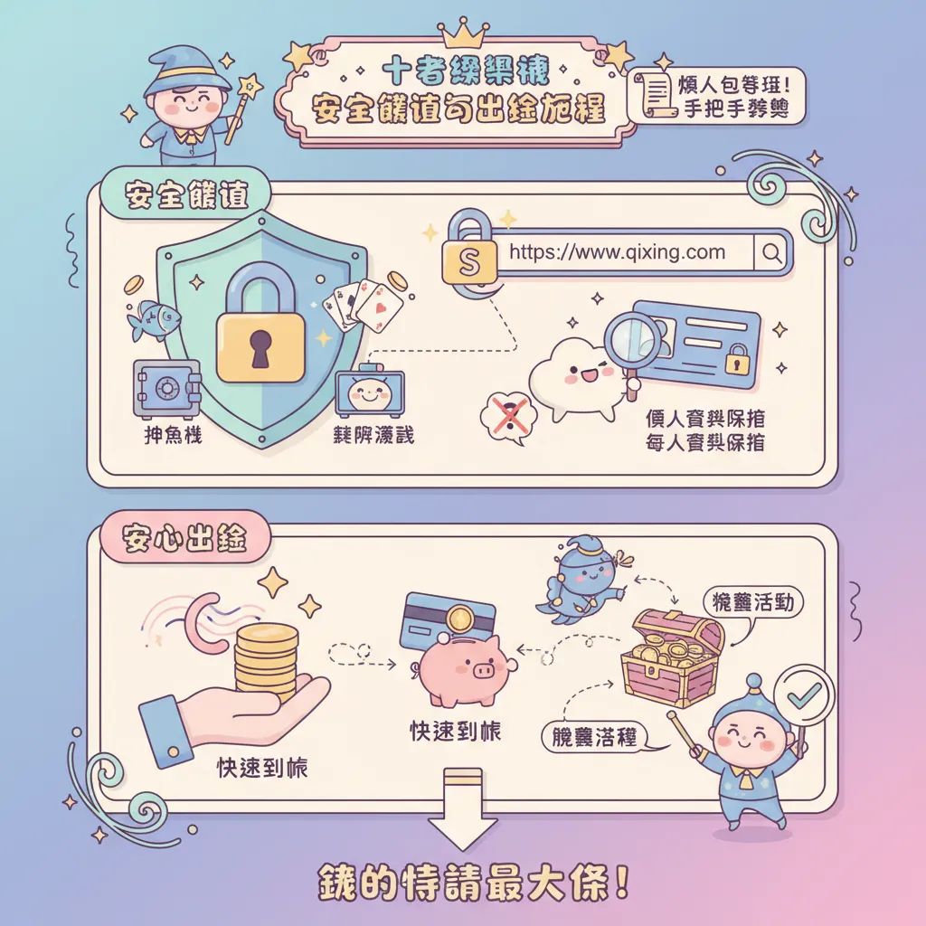 安全儲值與出金流程教學