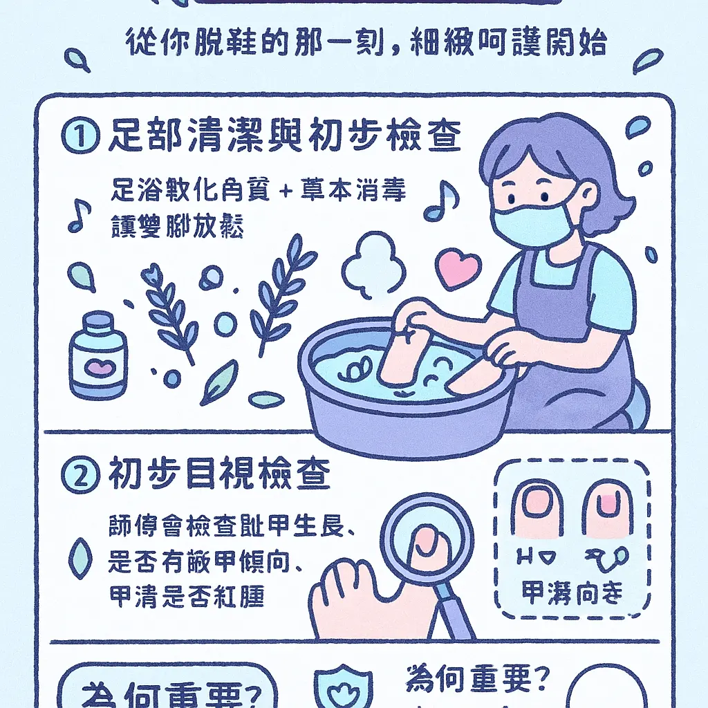 修腳 - 足體養生